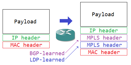 mpls-vpn-header